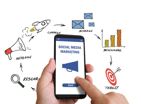 Social Media Optimatization - SMO Services in Delhi/India